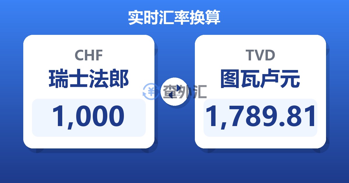 1,000瑞士法郎兑图瓦卢元