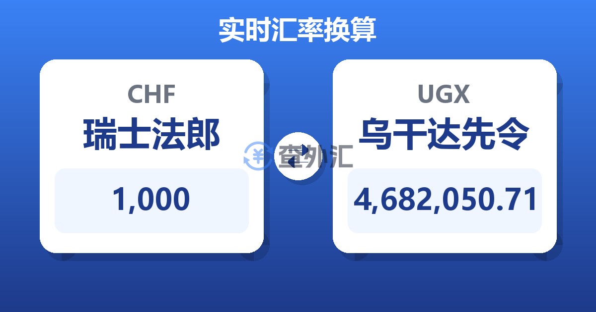 1,000瑞士法郎兑乌干达先令