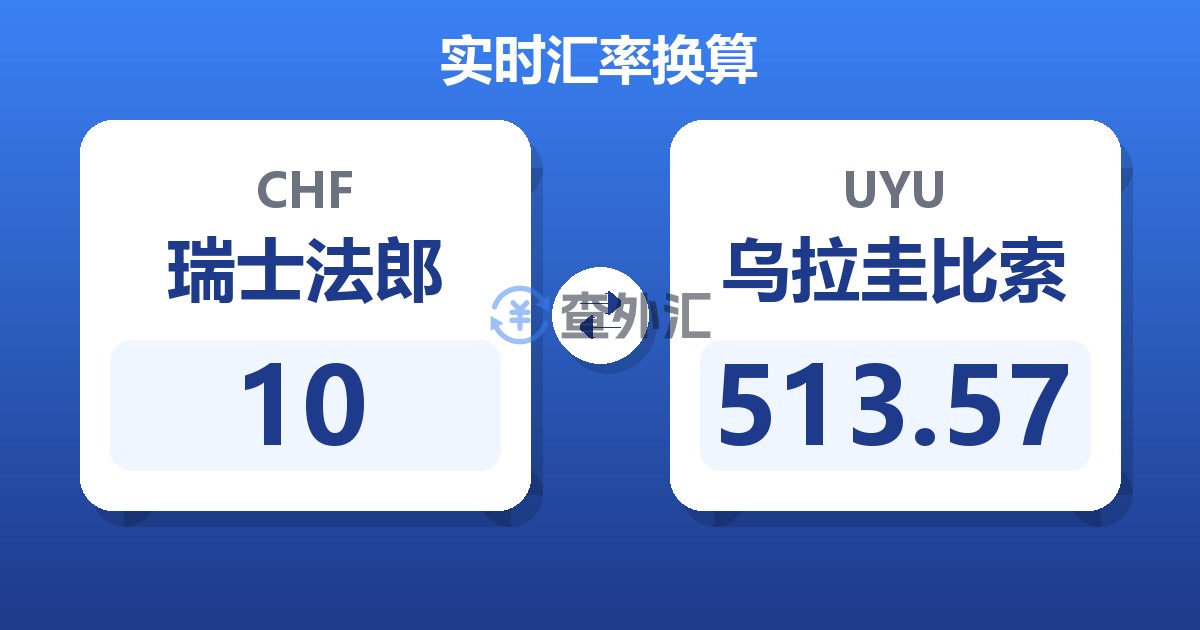 10瑞士法郎兑乌拉圭比索