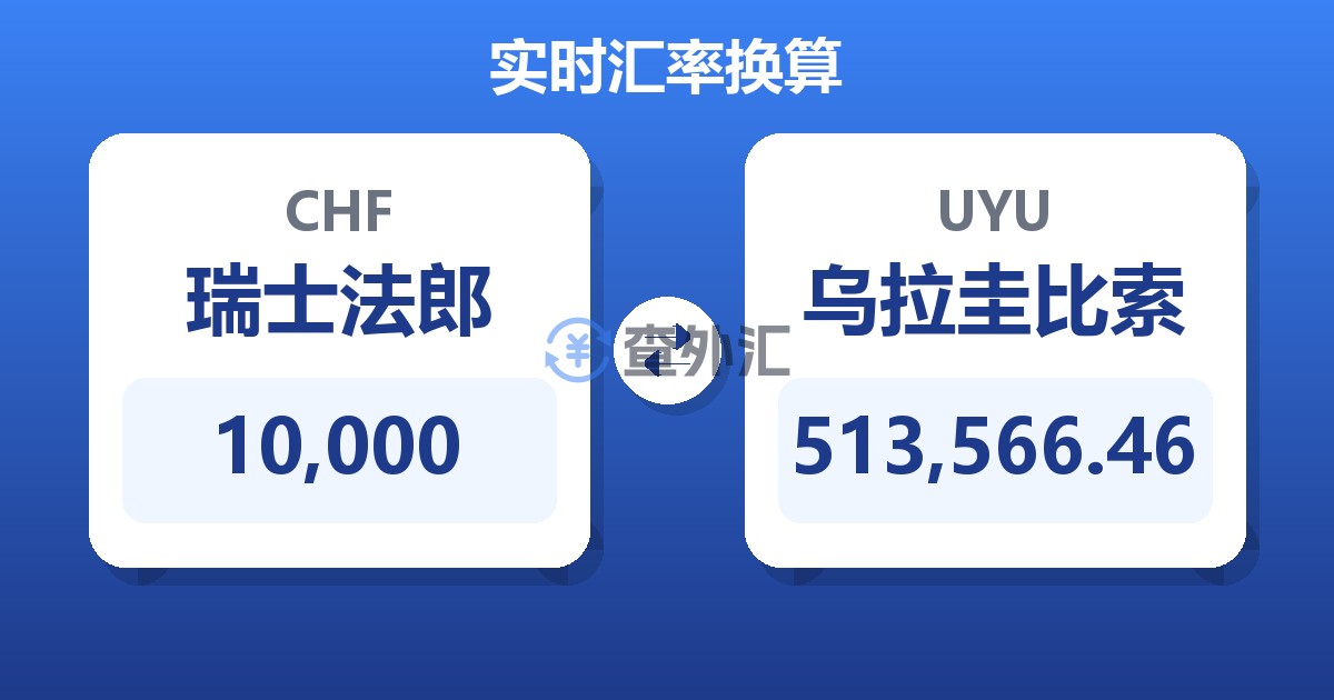 10,000瑞士法郎兑乌拉圭比索