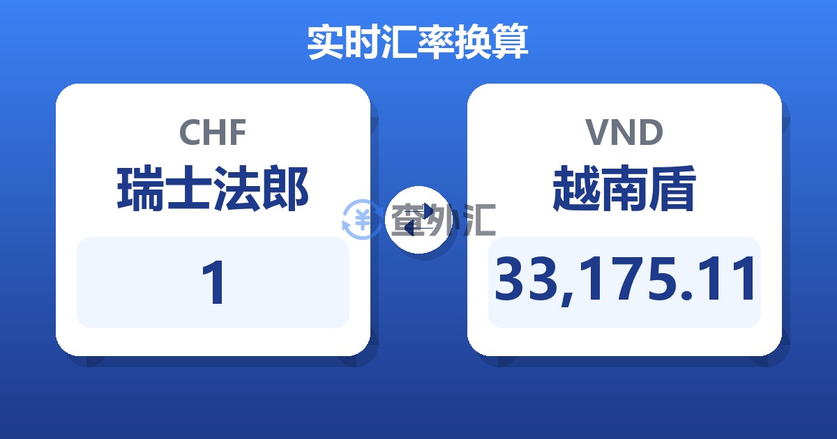 1瑞士法郎兑越南盾