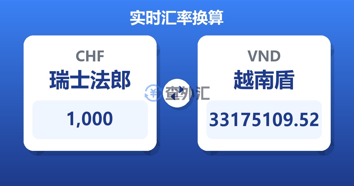 1,000瑞士法郎兑越南盾