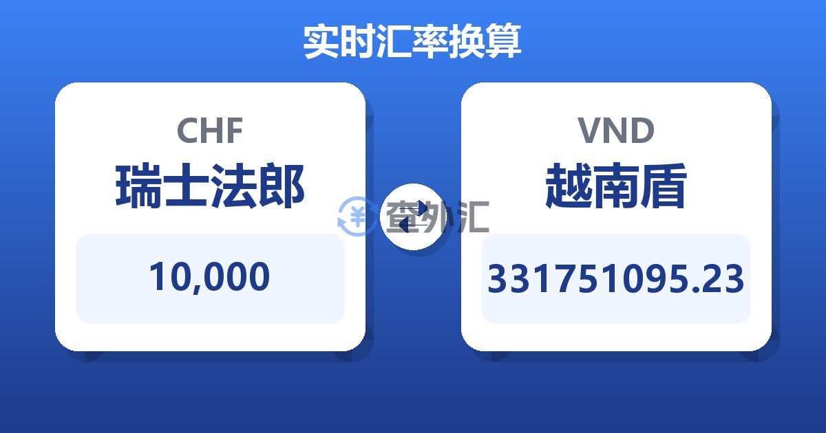 10,000瑞士法郎兑越南盾