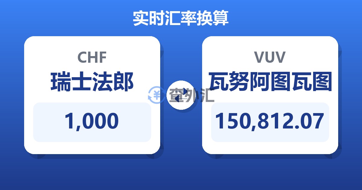 1,000瑞士法郎兑瓦努阿图瓦图
