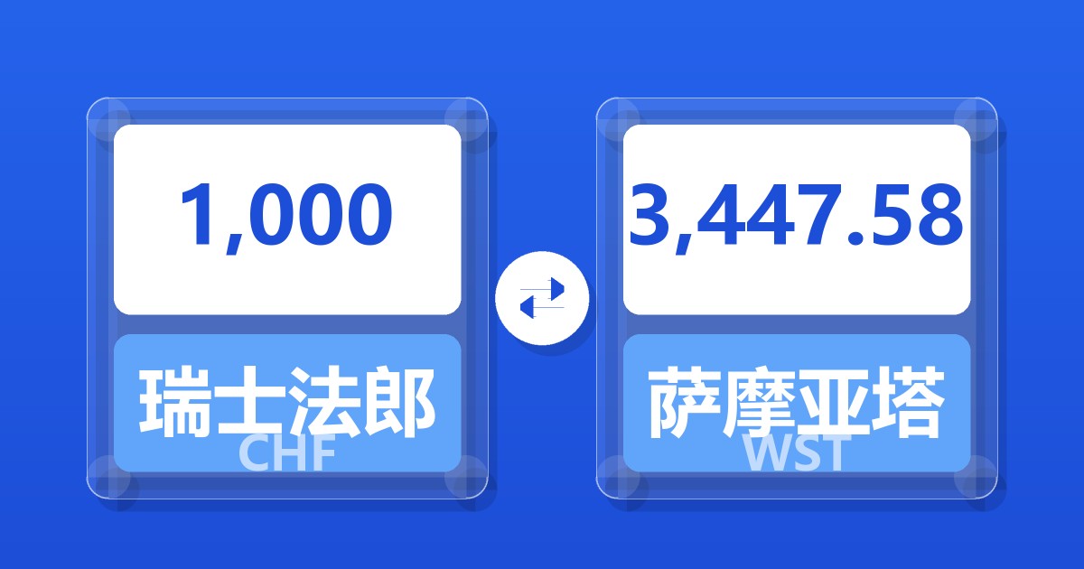 1,000瑞士法郎兑萨摩亚塔拉