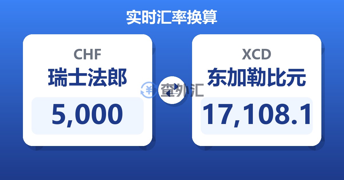 5,000瑞士法郎兑东加勒比元