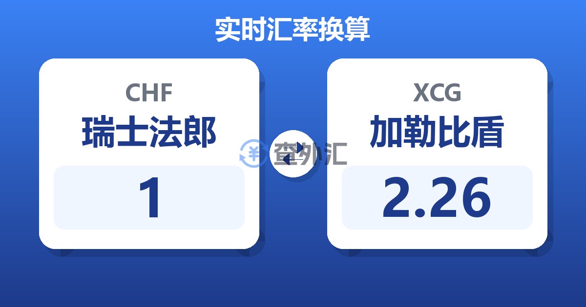 1瑞士法郎兑加勒比盾