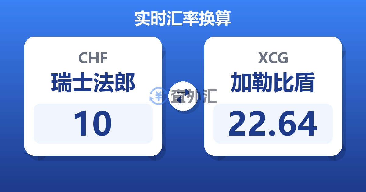 10瑞士法郎兑加勒比盾