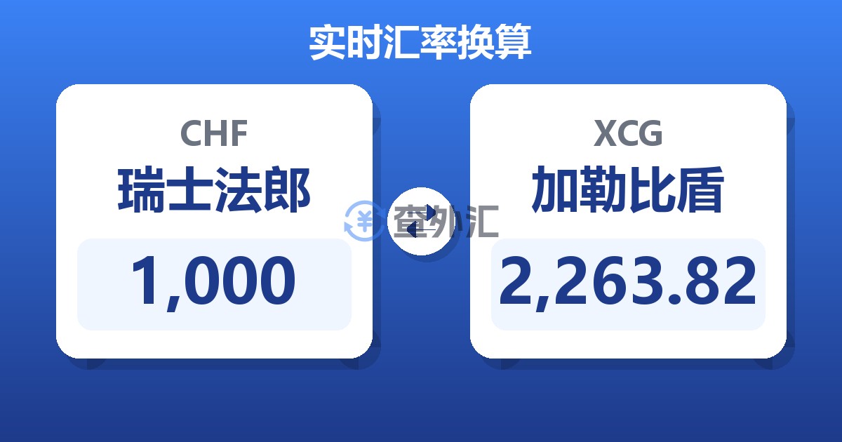 1,000瑞士法郎兑加勒比盾