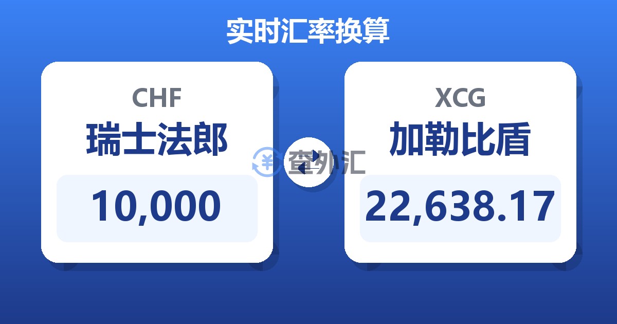 10,000瑞士法郎兑加勒比盾