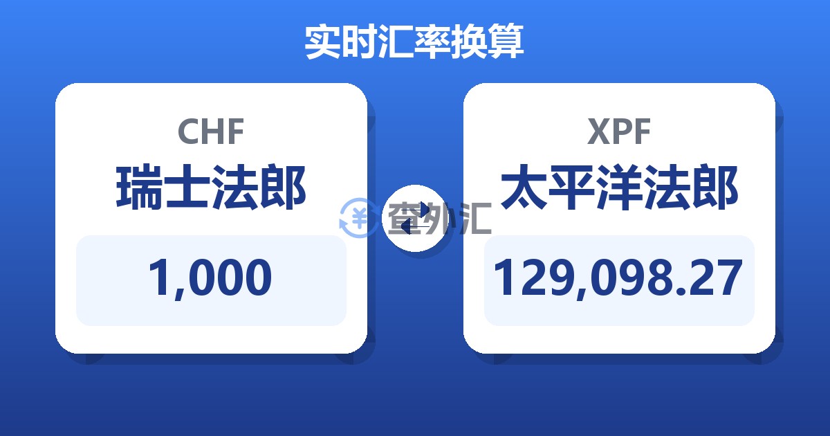 1,000瑞士法郎兑太平洋法郎