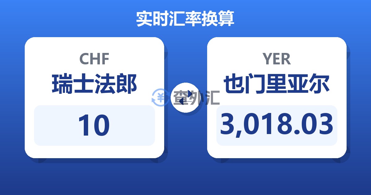 10瑞士法郎兑也门里亚尔