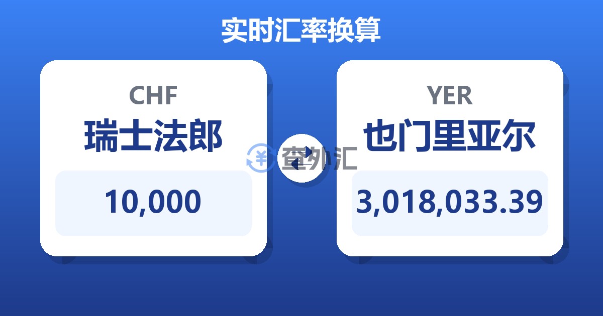 10,000瑞士法郎兑也门里亚尔