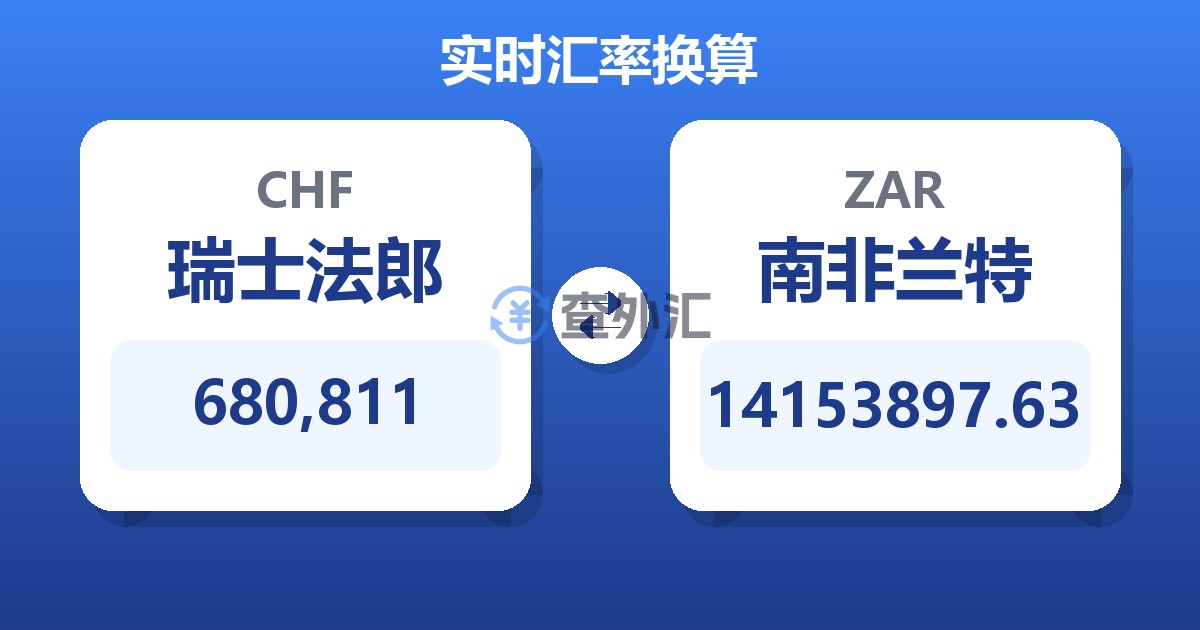 680,811瑞士法郎兑南非兰特