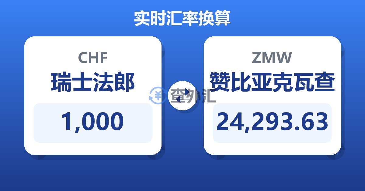 1,000瑞士法郎兑赞比亚克瓦查