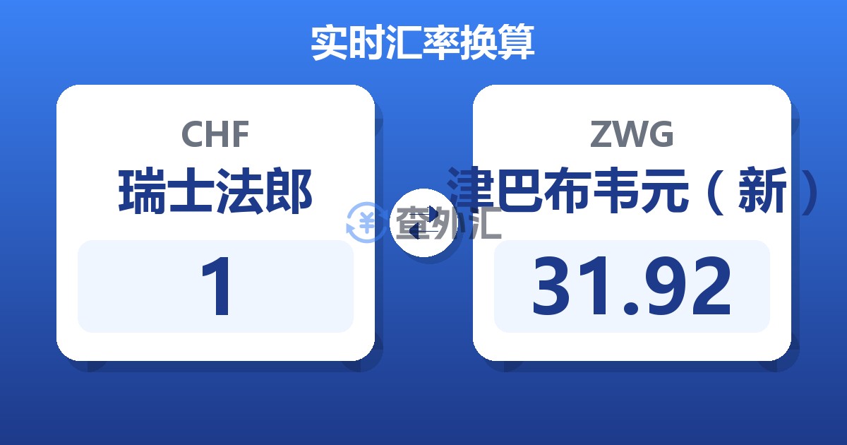 1瑞士法郎兑津巴布韦元（新）