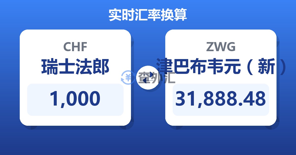 1,000瑞士法郎兑津巴布韦元（新）