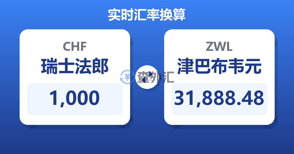 1,000瑞士法郎兑津巴布韦元