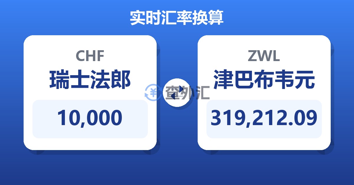 10,000瑞士法郎兑津巴布韦元