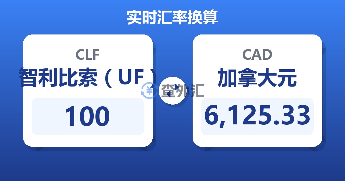 100智利比索（UF）兑加拿大元