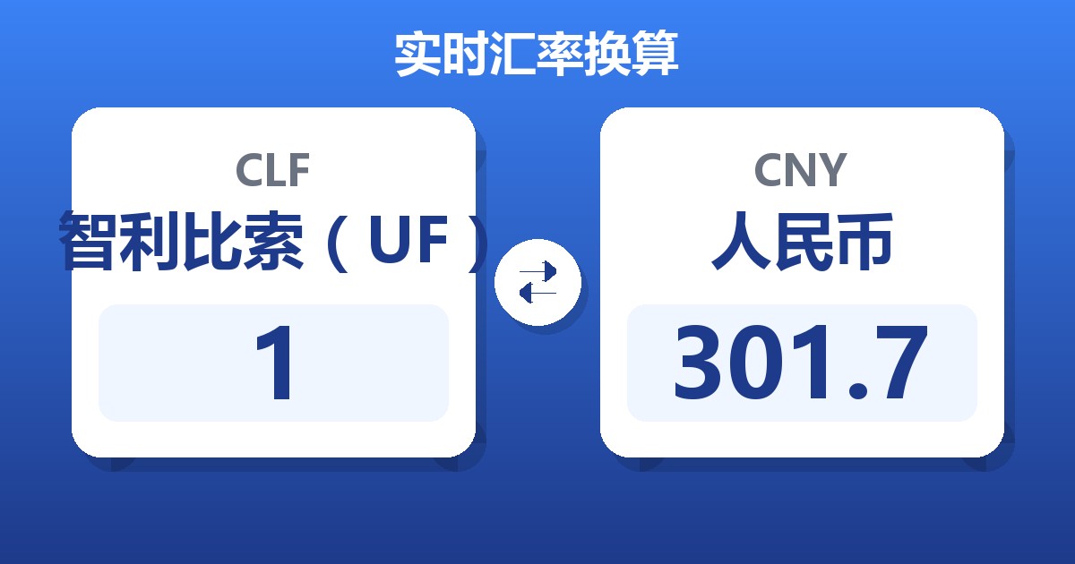 1智利比索（UF）兑人民币