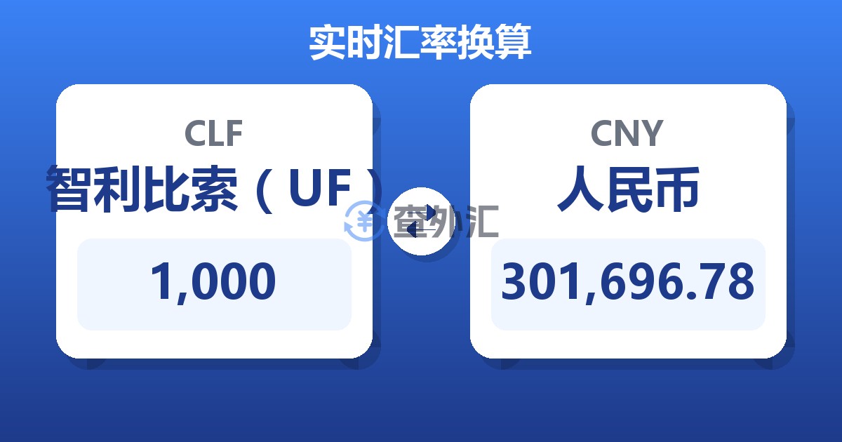 1,000智利比索（UF）兑人民币