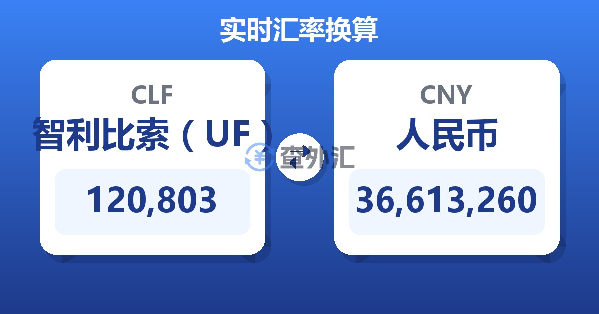 120,803智利比索（UF）兑人民币