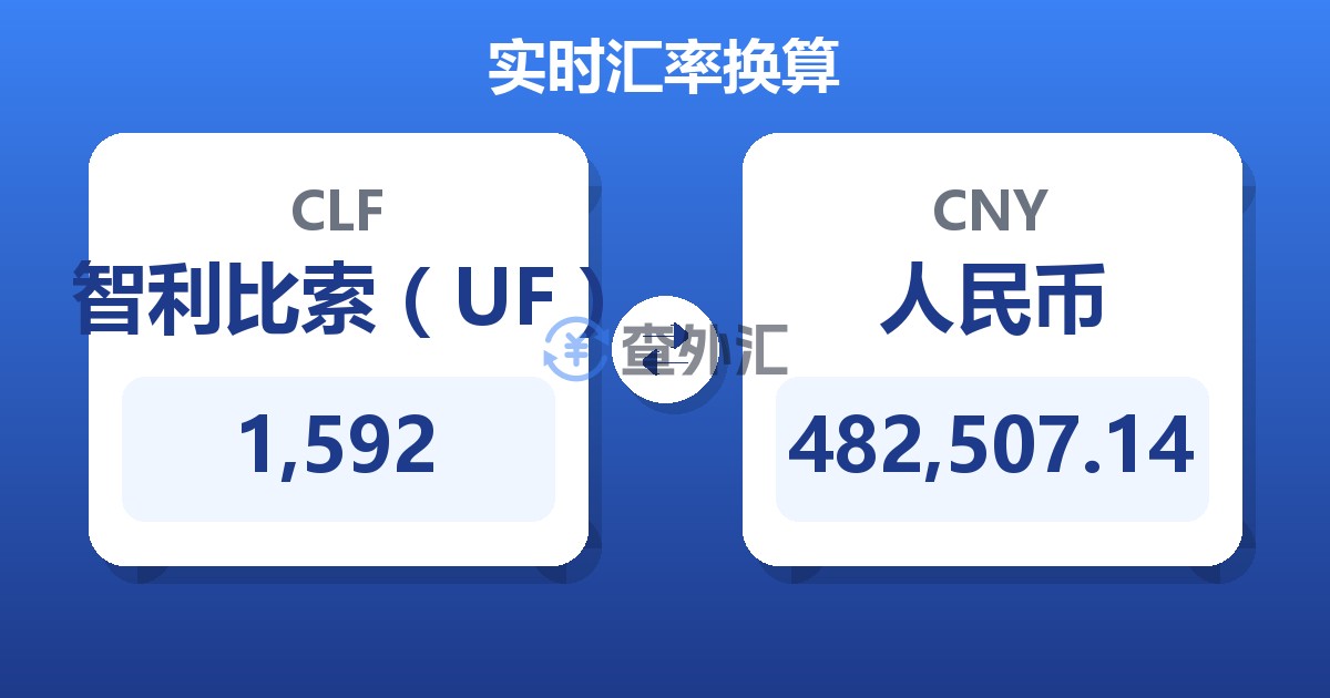 1,592智利比索（UF）兑人民币