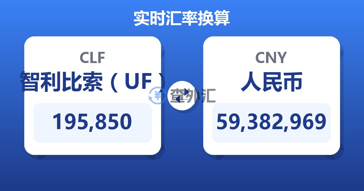195,850智利比索（UF）兑人民币