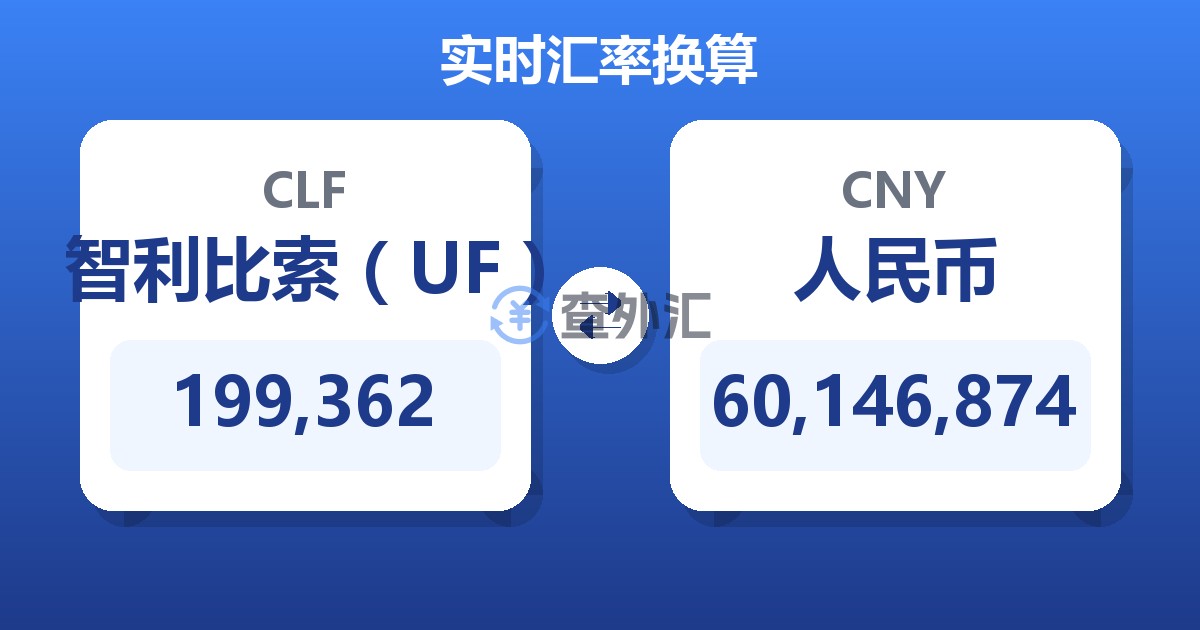 199,362智利比索（UF）兑人民币