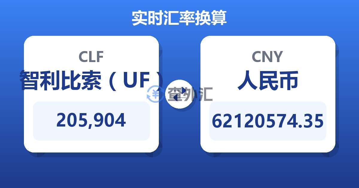205,904智利比索（UF）兑人民币
