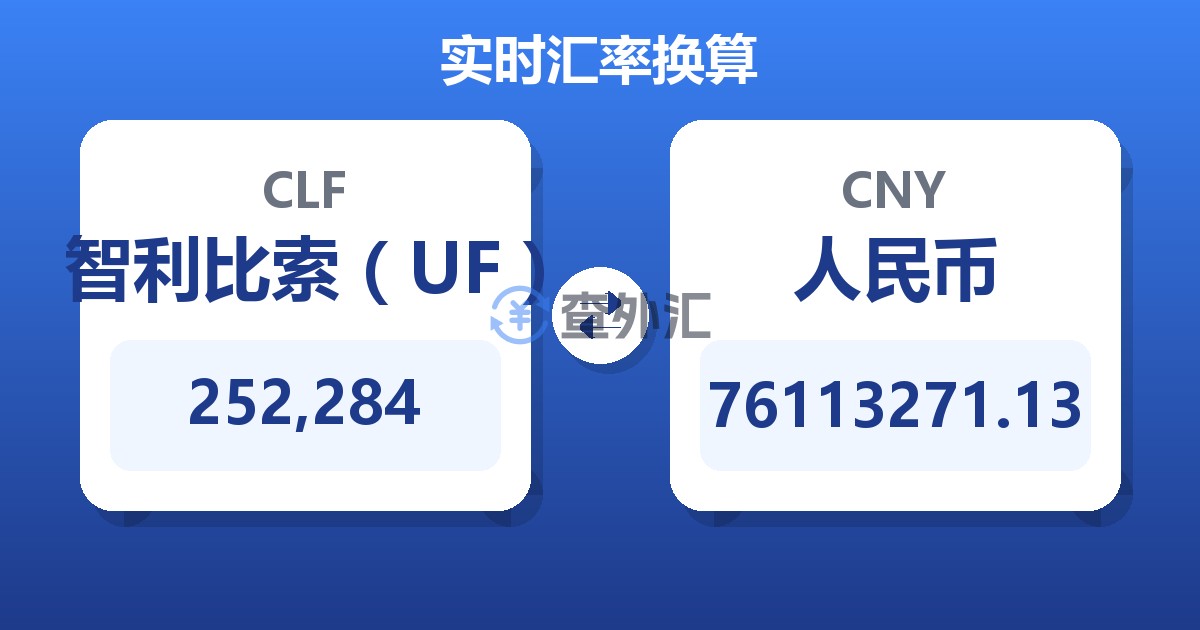 252,284智利比索（UF）兑人民币