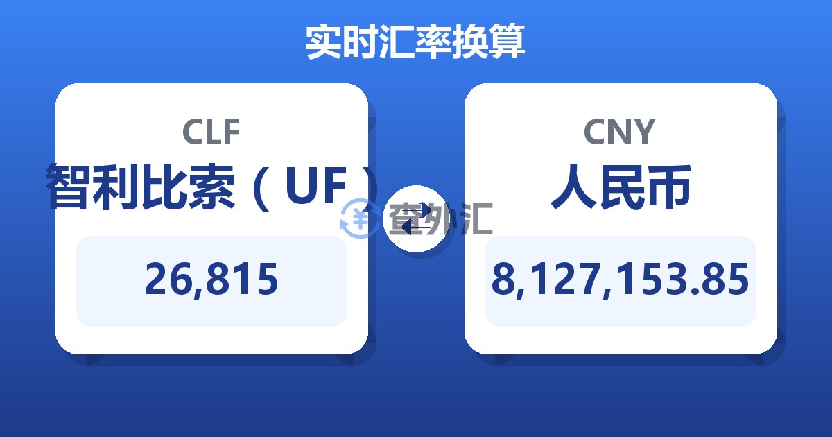 26,815智利比索（UF）兑人民币