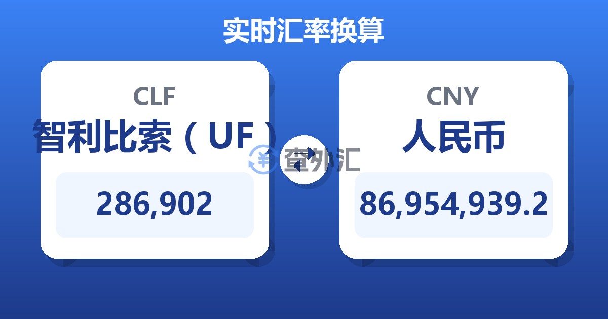286,902智利比索（UF）兑人民币
