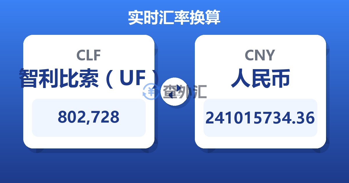 802,728智利比索（UF）兑人民币