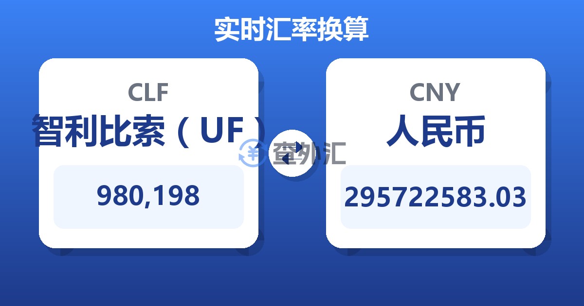 980,198智利比索（UF）兑人民币