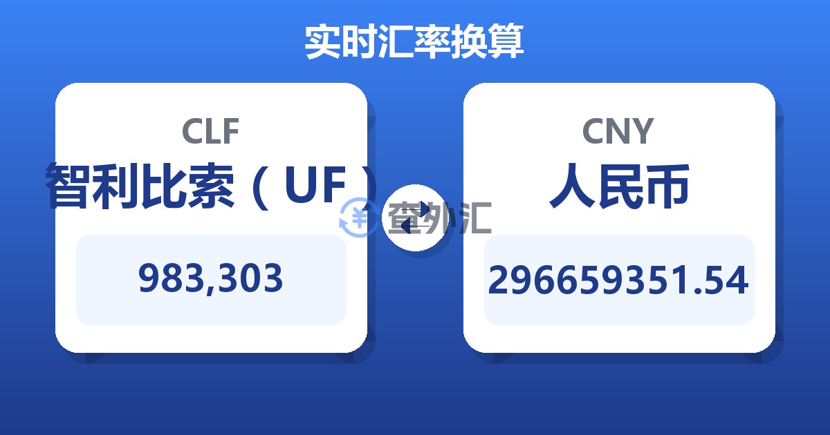 983,303智利比索（UF）兑人民币