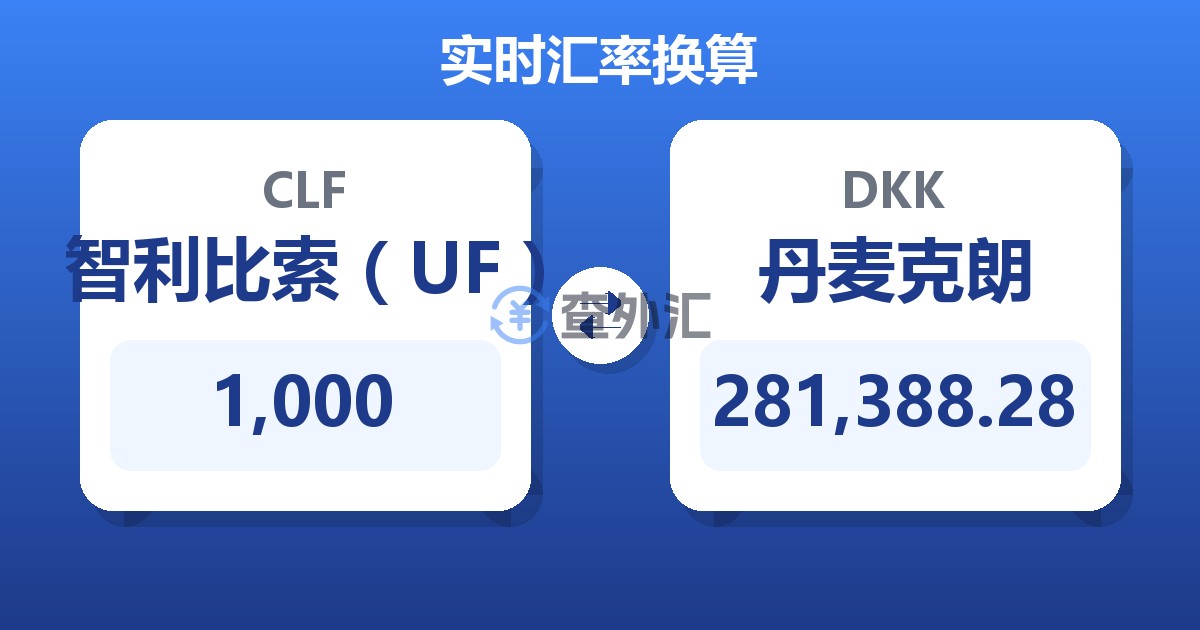 1,000智利比索（UF）兑丹麦克朗