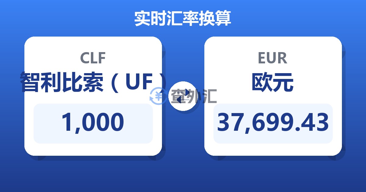 1,000智利比索（UF）兑欧元