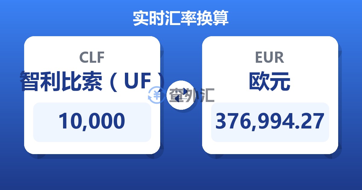 10,000智利比索（UF）兑欧元