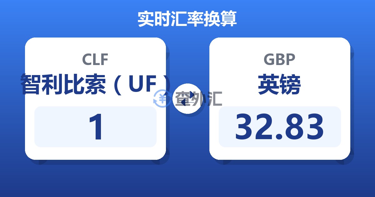 1智利比索（UF）兑英镑