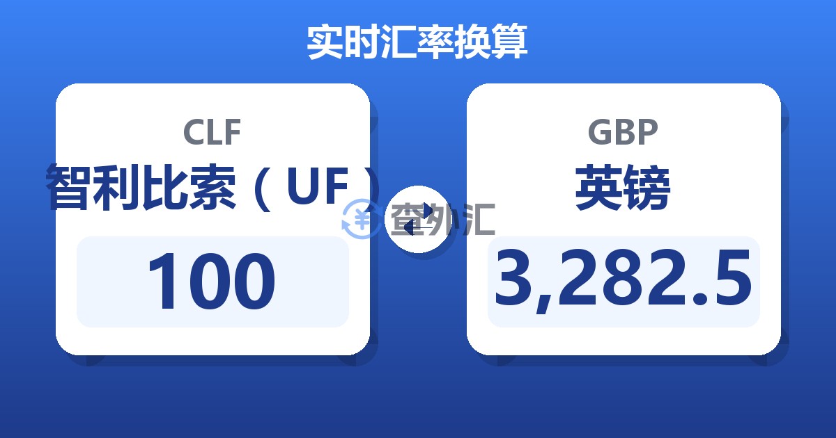 100智利比索（UF）兑英镑