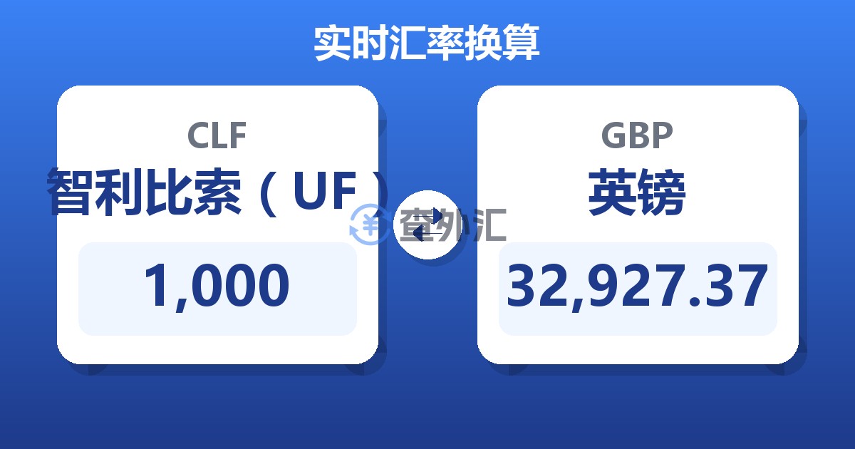 1,000智利比索（UF）兑英镑