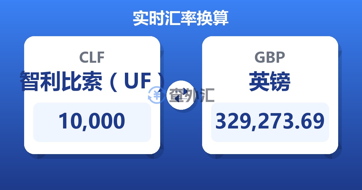 10,000智利比索（UF）兑英镑