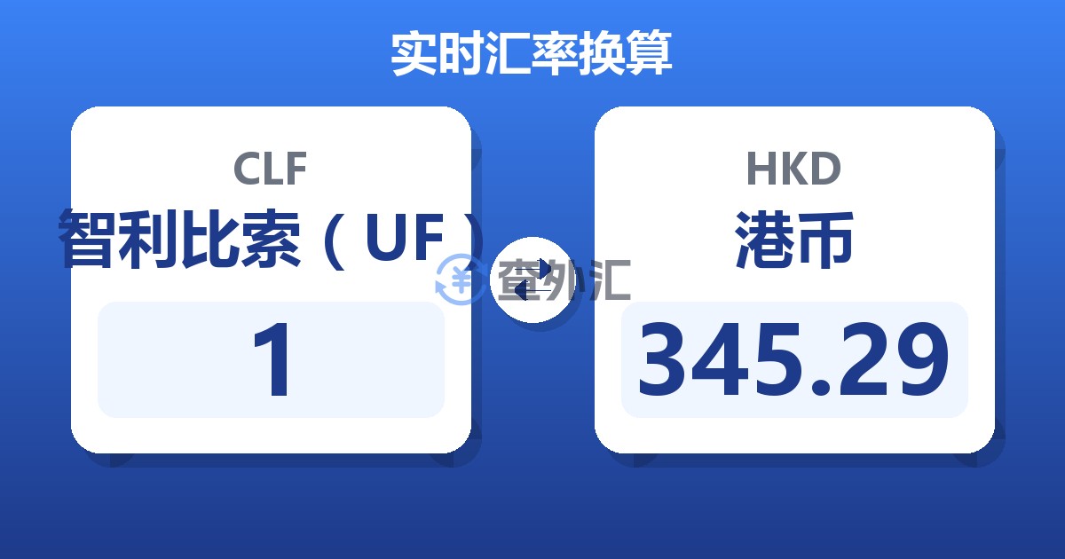 1智利比索（UF）兑港币