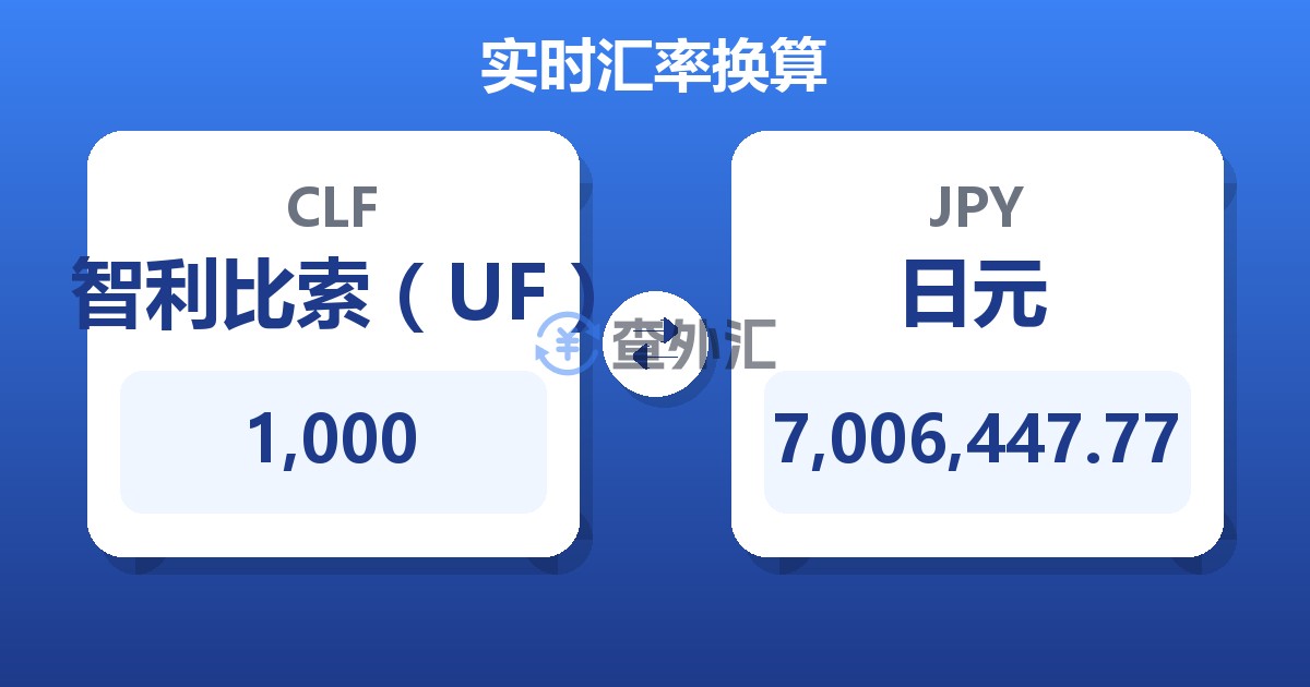 1,000智利比索（UF）兑日元