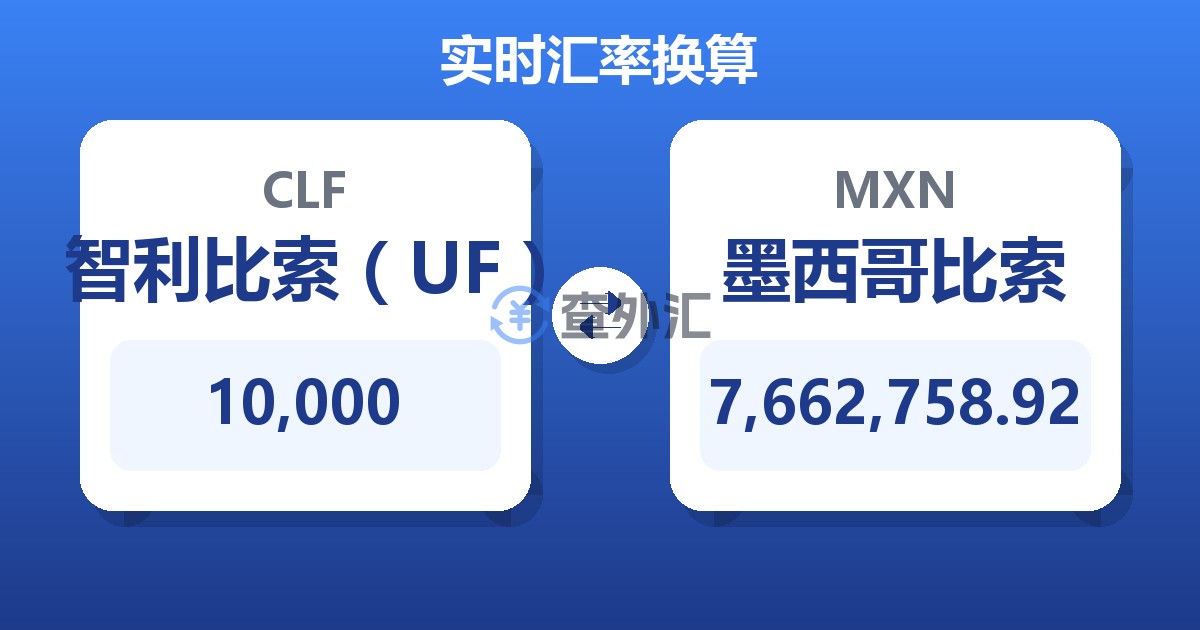 10,000智利比索（UF）兑墨西哥比索