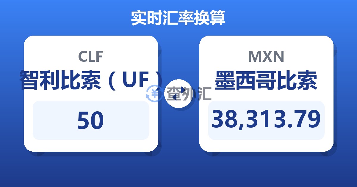 50智利比索（UF）兑墨西哥比索