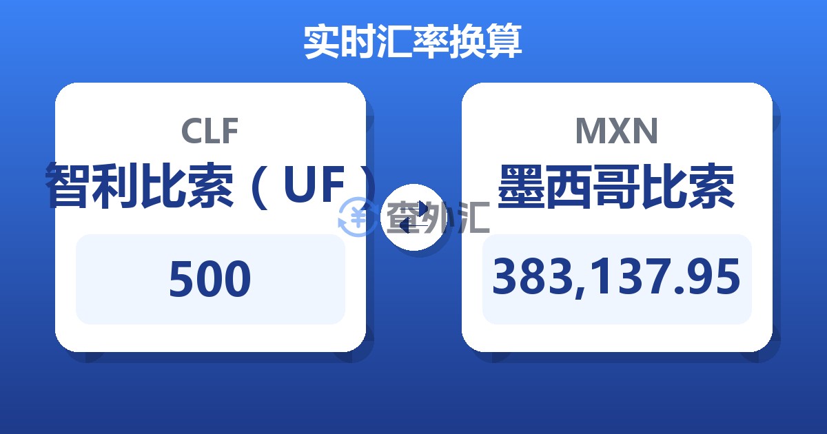 500智利比索（UF）兑墨西哥比索