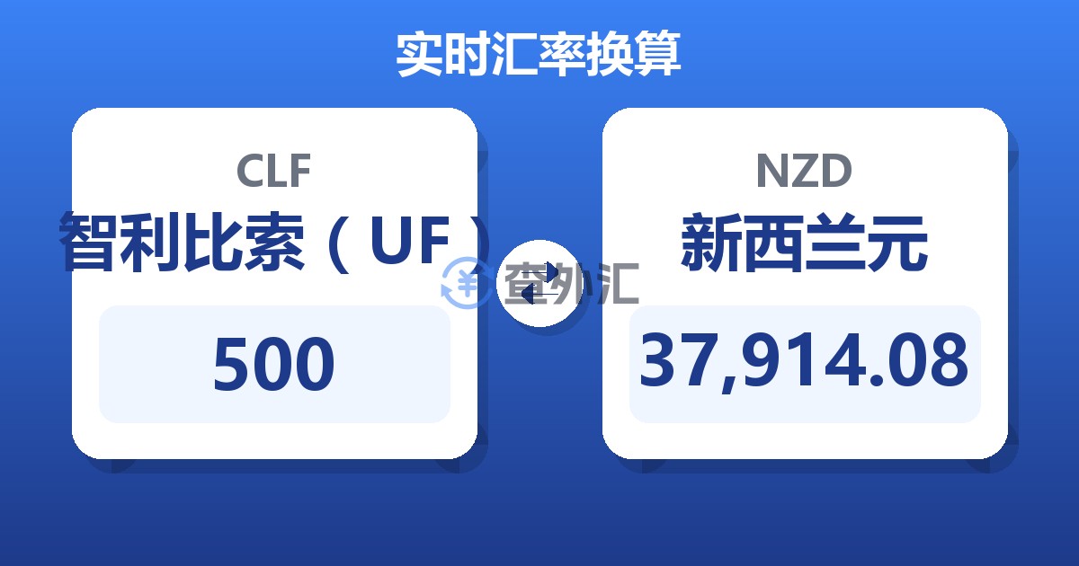 500智利比索（UF）兑新西兰元
